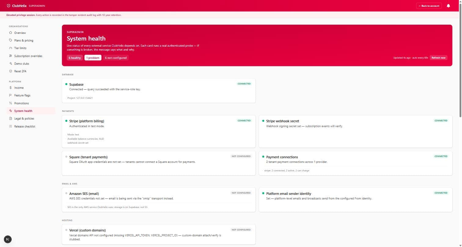 The platform health console with live authenticated probes of every dependency