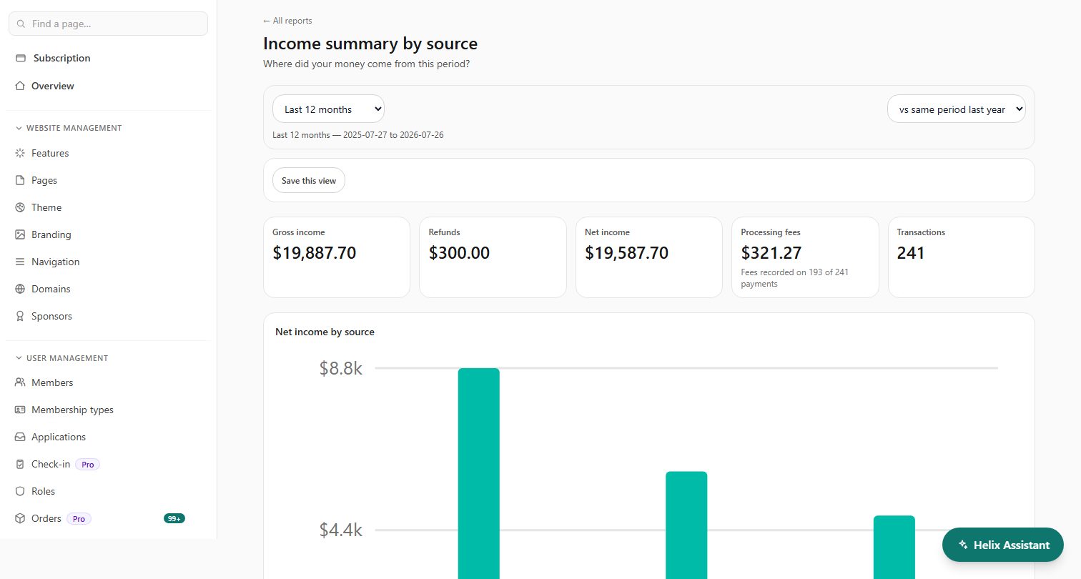The income summary report in ClubHelix, showing gross income, refunds, net and processing fees