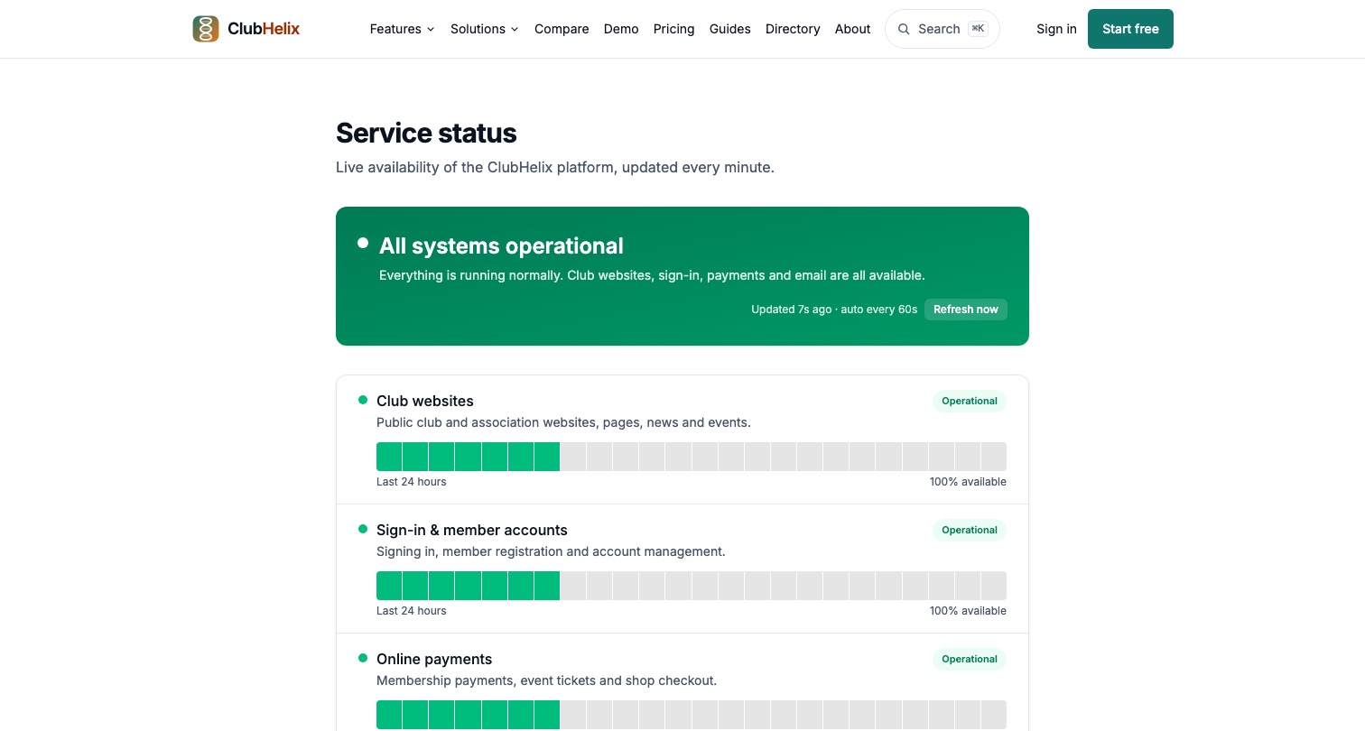 The public ClubHelix service status page. A green banner reads "All systems operational", and below it each service has its own row, starting with club websites, sign-in and member accounts, and online payments, each showing its availability over the last 24 hours.